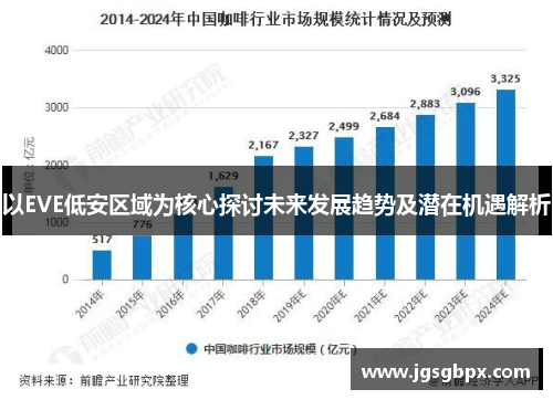 以EVE低安区域为核心探讨未来发展趋势及潜在机遇解析